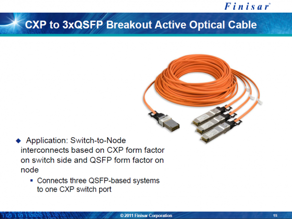 CXP to 3xQSFP Breakout Active Optical Cable by Finisar (source: link)