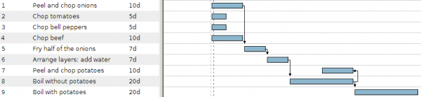 goulash_gantt_parallel